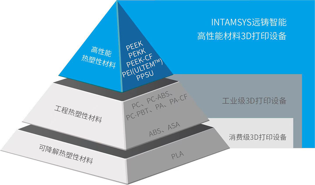 取代還是融合？當(dāng)傳統(tǒng)復(fù)材成型工藝遇到3D打印后的創(chuàng)新路徑