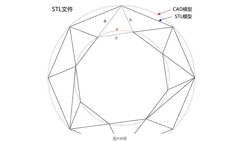 3D打印技術(shù)